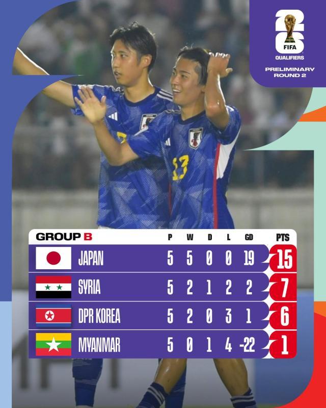 世预赛18强赛席位还剩五席，中国可否取其一？